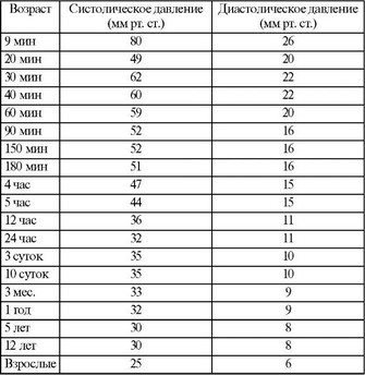 диета при язве 12ти перстной кишки