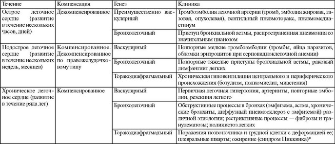 почечная недостаточность симптомы диета при окса латных камнях