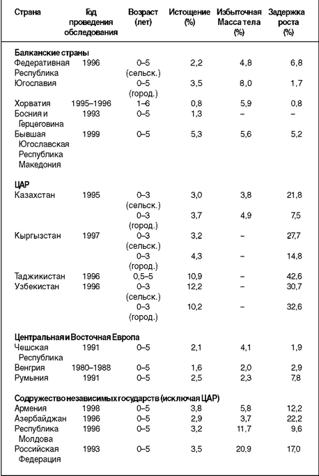 : Branca et al. (6,7); Macro International (8,9); Robertson et al. (10);