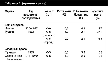 : Branca et al. (6,7); Macro International (8,9); Robertson et al. (10);