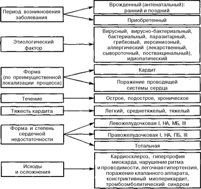 основные принципы питания в казахской диетокоррекции