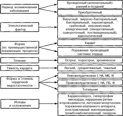 рецепты при лечебной диете 5