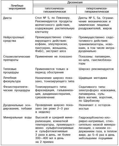 Диета При Дискинезии Желчевыводящих У Детей