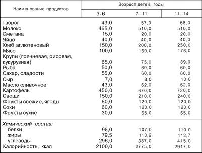 диета бег или диета при больных суставах