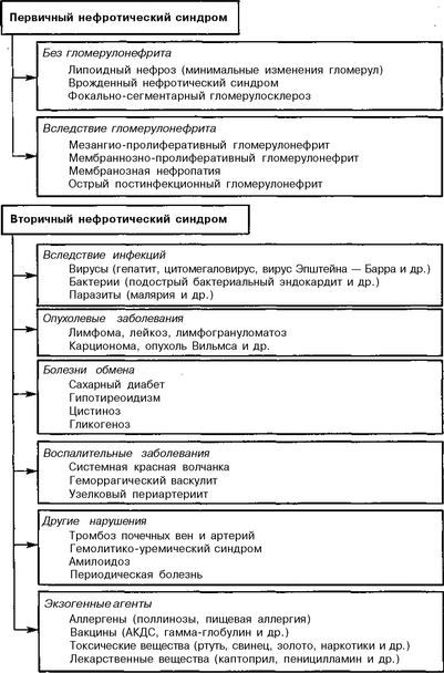 детские диетологи