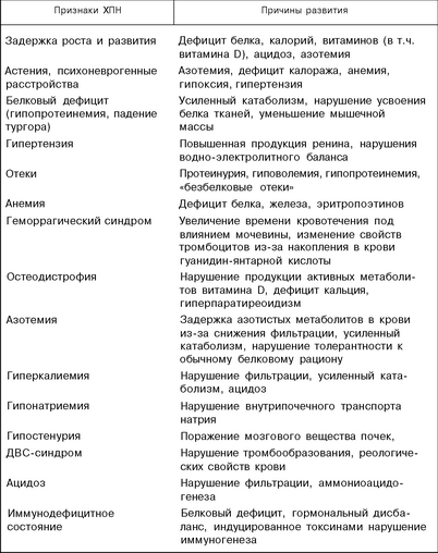 Натуральная Диета При Почечной Недостаточности У Котов