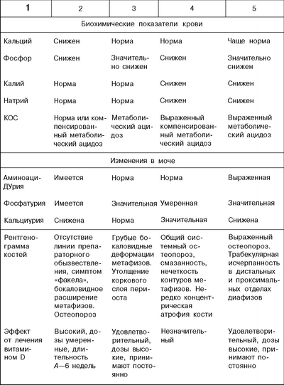 Рахит Диета Номер